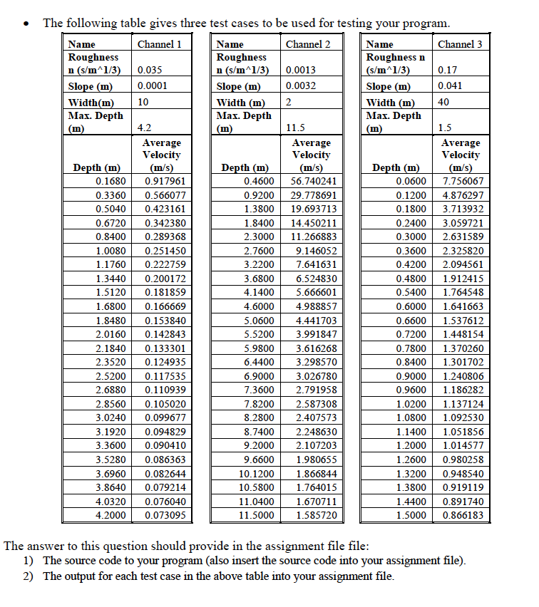 but this time, you will use a number of functions to separate