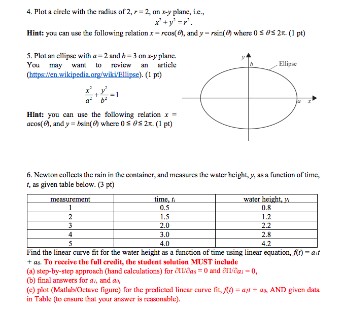 Question 5 please: 4. Plot a circle with the radius of