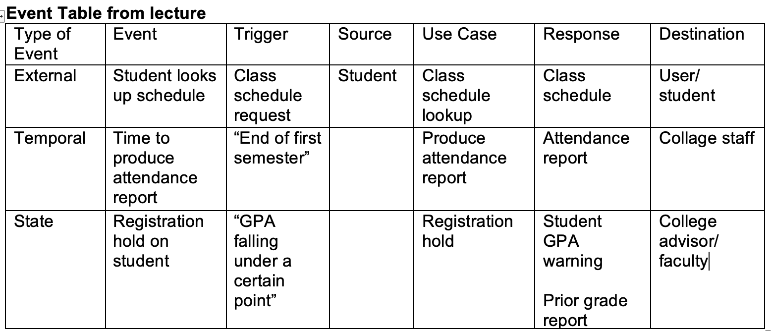 my diagram i created for the application. Question 3(please help!) Example of
