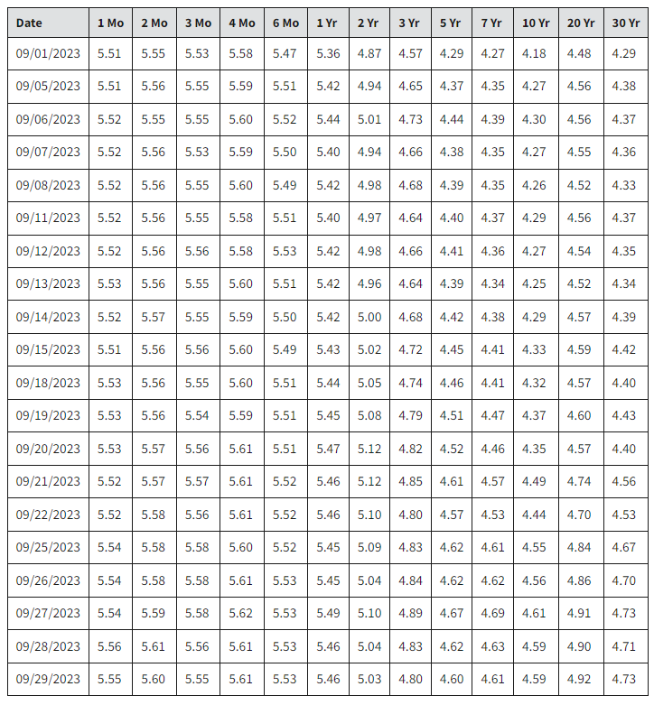  How much should we pay for a 5-year Treasury bond if