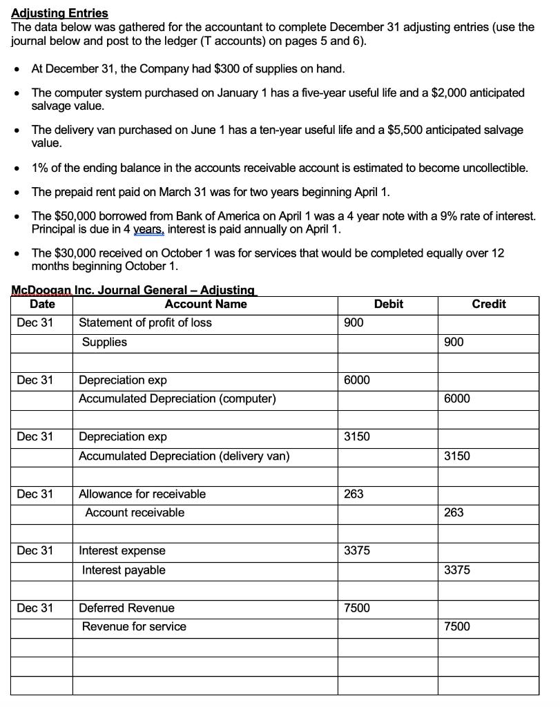 questions above. Monsdn Practice Set McDoogan Inc. Post-Closing Trial Balance December 31,