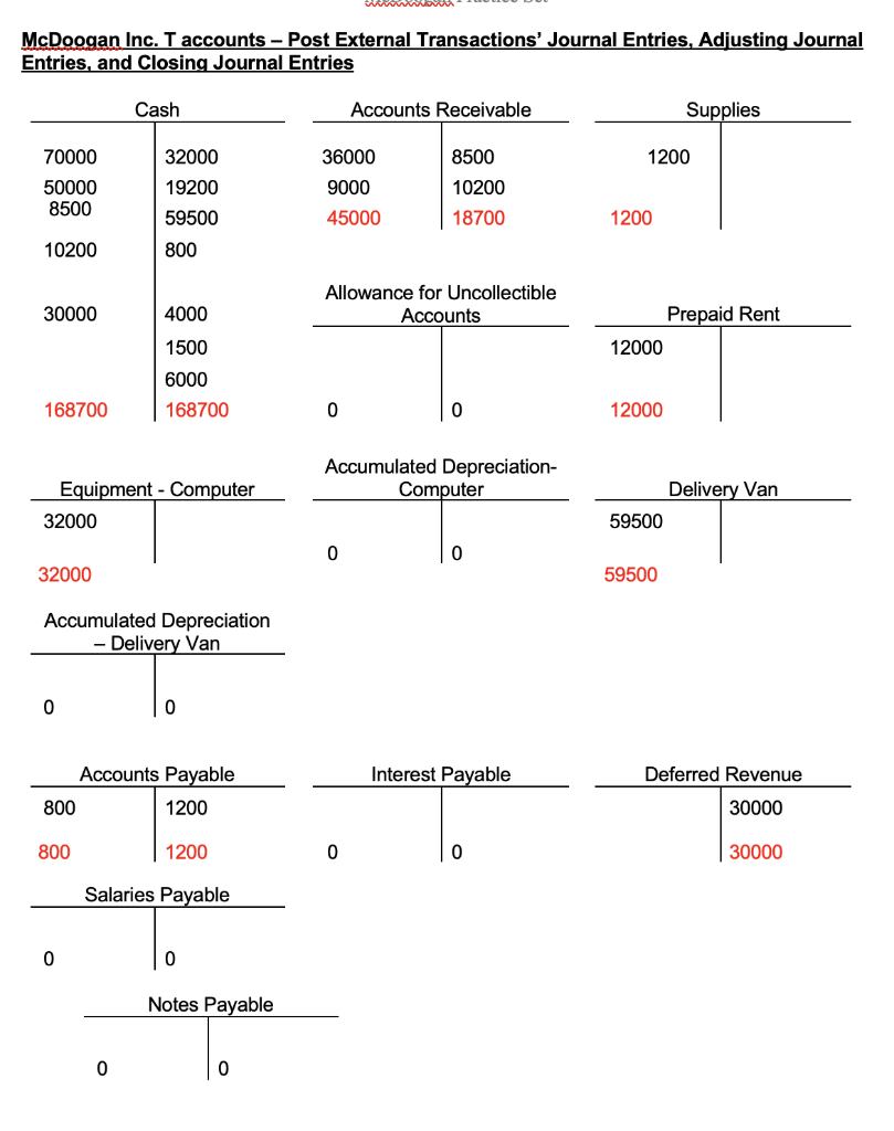 Supplies Prepaid Rent Equipment-Computer Accumulated Depreciation - Computer Delivery Van Accumulated Depreciation