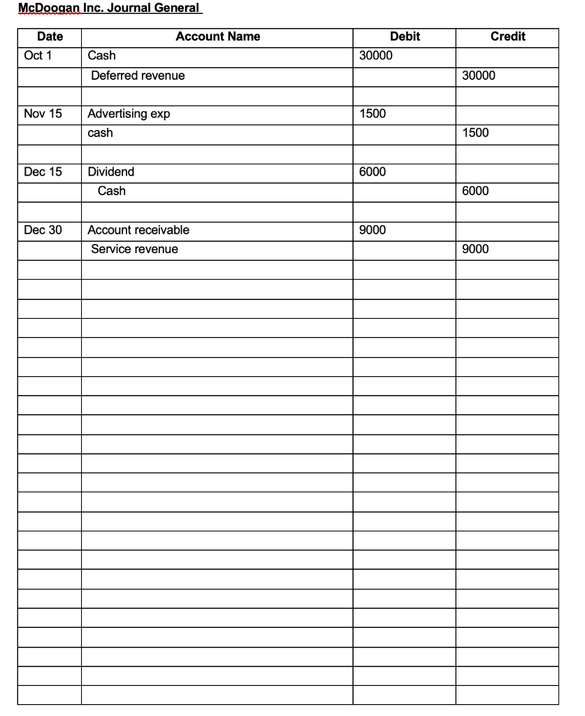 - Delivery Van Accounts Payable Interest Payable Deferred Revenue Salaries Payable Notes