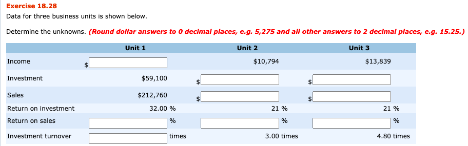 Exercise 18.28 Data for three business units is shown below. Determine