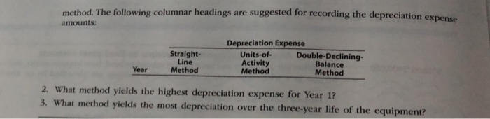 packaging equipment on January 8 for $72,000. The equipment was expected to