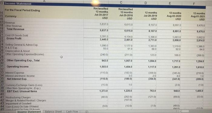 capital expenditures incurred in 2021 from 2b above (which is considered to