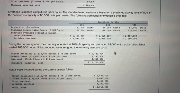 quacec, the corppary operated at 900 of capacity and produced 54.000 untwi
