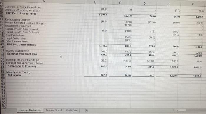 be an initial investment outflow), assume the company will generate operating cash