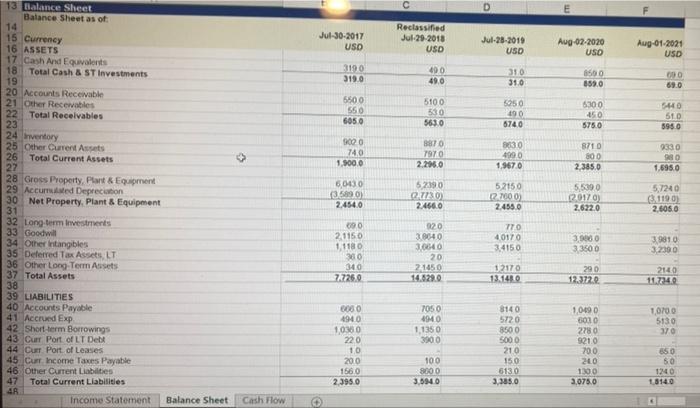 inflows of $15 million the first year, $28 million the second year,