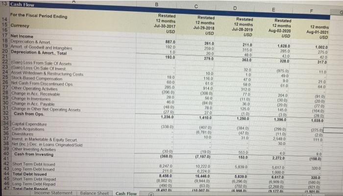 the fifth year, and $55 million the sixth year. a.) What is