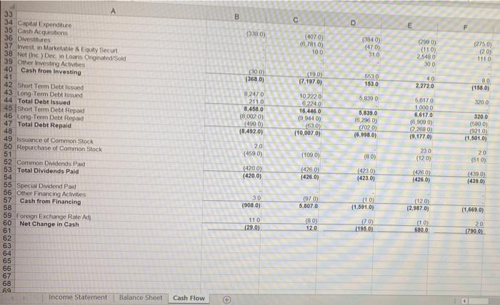 the NPV using the company's WACC calculated in 2a above as the