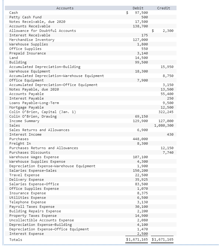 There are 3 required tabs and 1 analyze. please see the attachments