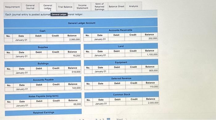 - Each journal entry is posted automatically to the general ledger. Trial