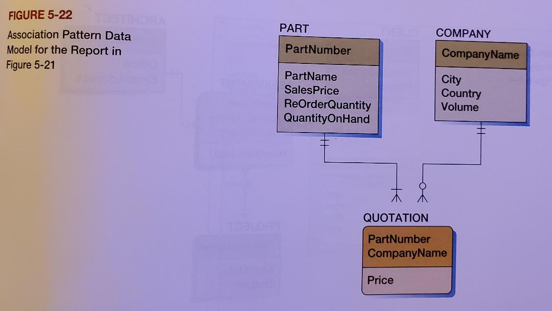 Consider the data model in Figure 5-43. How should this model be