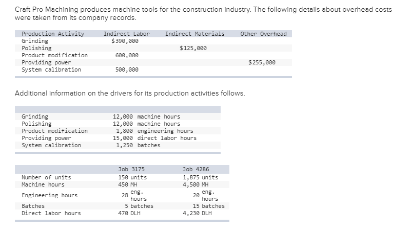  Craft Pro Machining produces machine tools for the construction industry. The