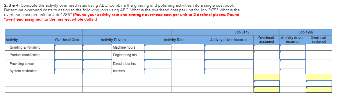 following details about overhead costs were taken from its company records. Indirect