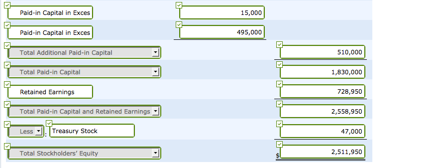 the following transactions and events pertaining to its stockholders' equity. Feb. 1