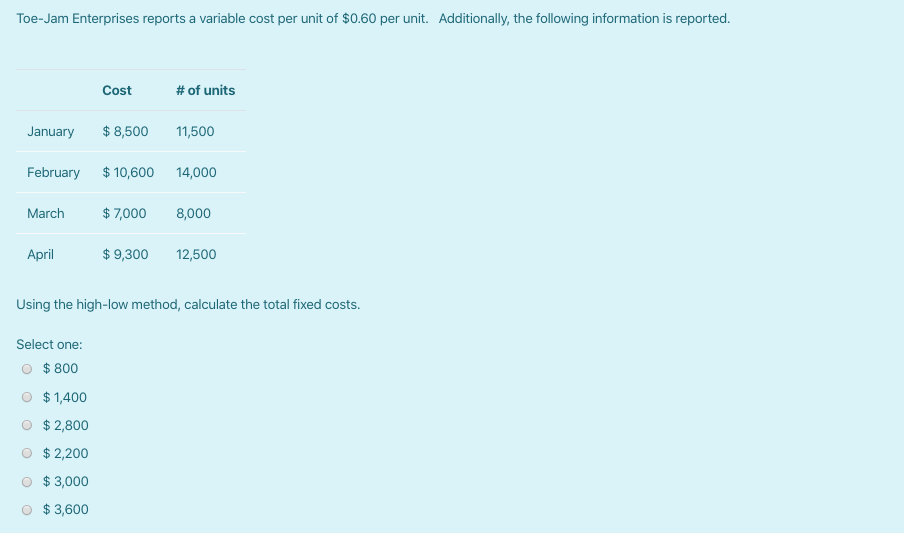 Toe-Jam Enterprises reports a variable cost per unit of $0.60 per