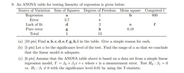 a 1 d e f 9. An ANOVA table for testing