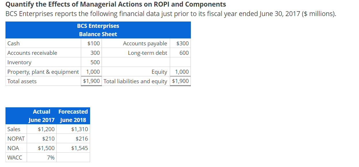 PLEASE WRITING MUST BE CLEAR TO READ! Quantify the Effects of Managerial