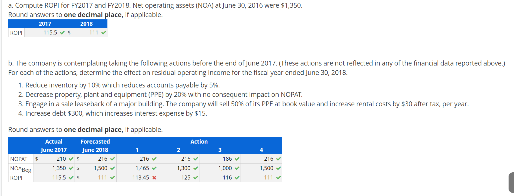 Actions on ROPI and Components BCS Enterprises reports the following financial data