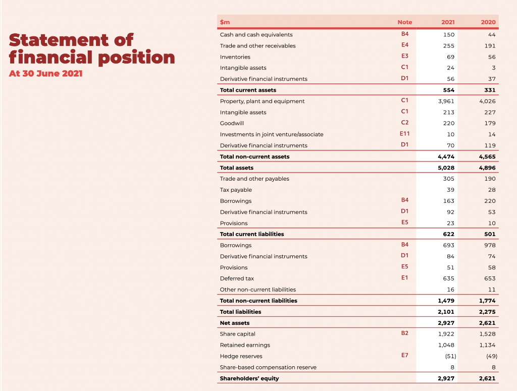 very much,and more information already apply. 7. Reformat Contact Energy Limited's balance