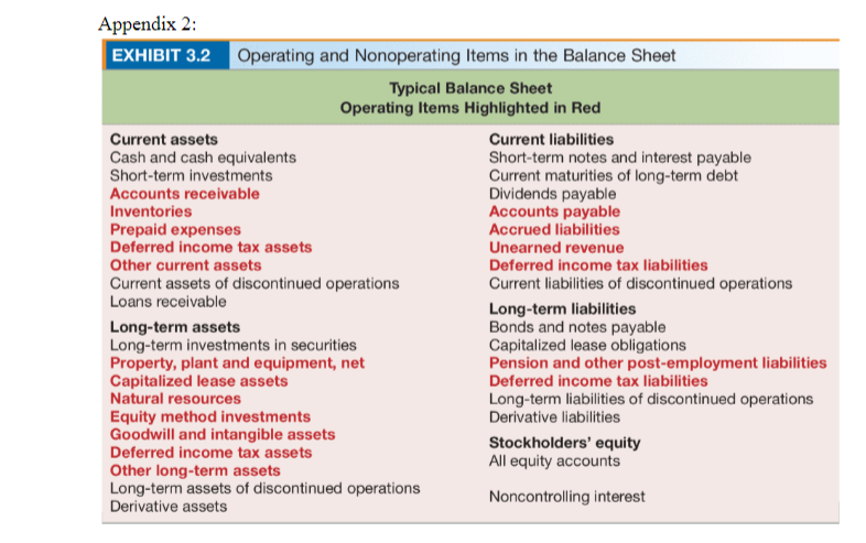 sheets as of 30 June 2021 and 30 June 2020 that show: