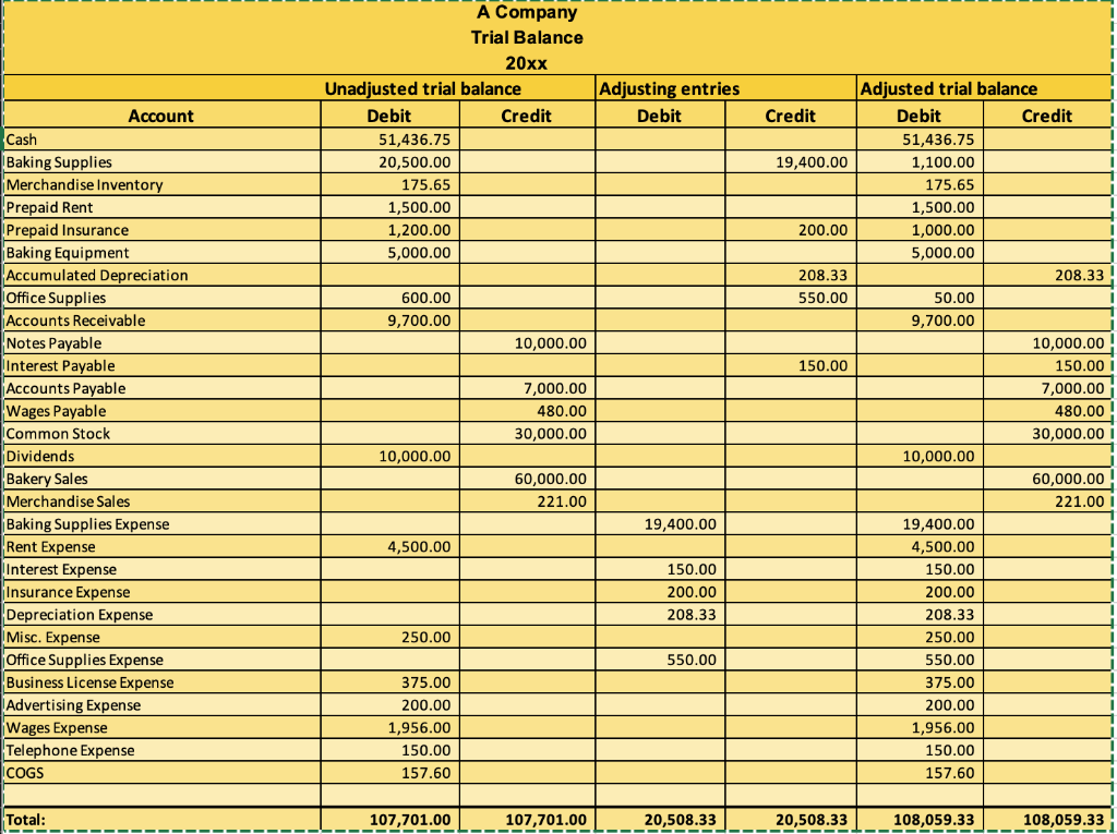 1. Record Financial Data: Use accepted accounting principles to accurately capture business