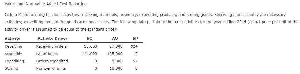 Value- and Non-Value Added Cost Reporting Cicleta Manufacturing has four activities: