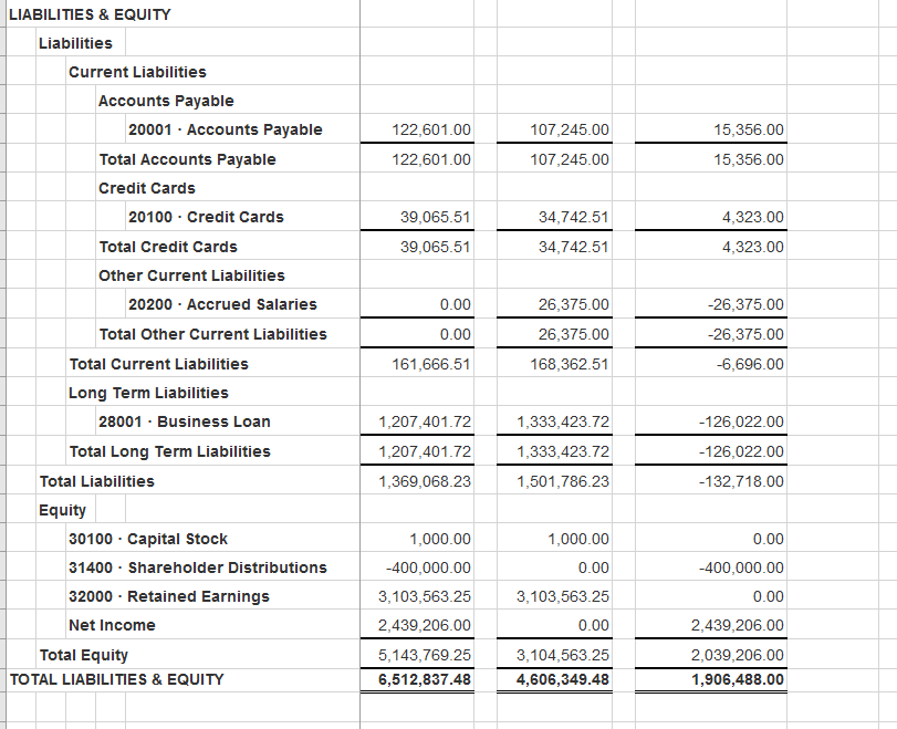 on figuring out what numbers go where.... Balance Sheet as of 12/31/2014: