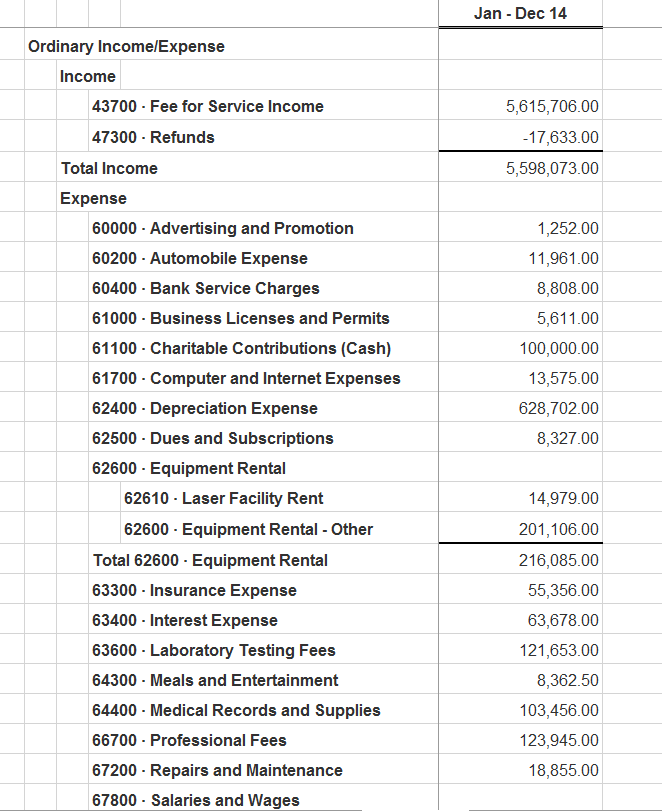 Tax Profit & Loss 01/2014 - 12/2014 Using the provided information, I
