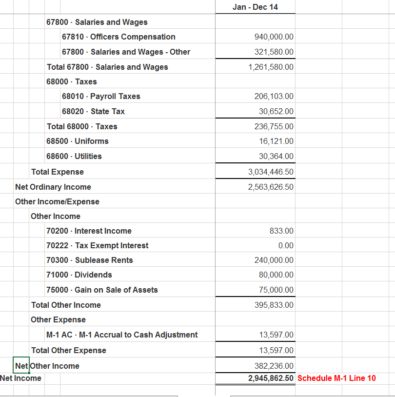 need help to fill out an 1120 US Corporation Income Tax Return