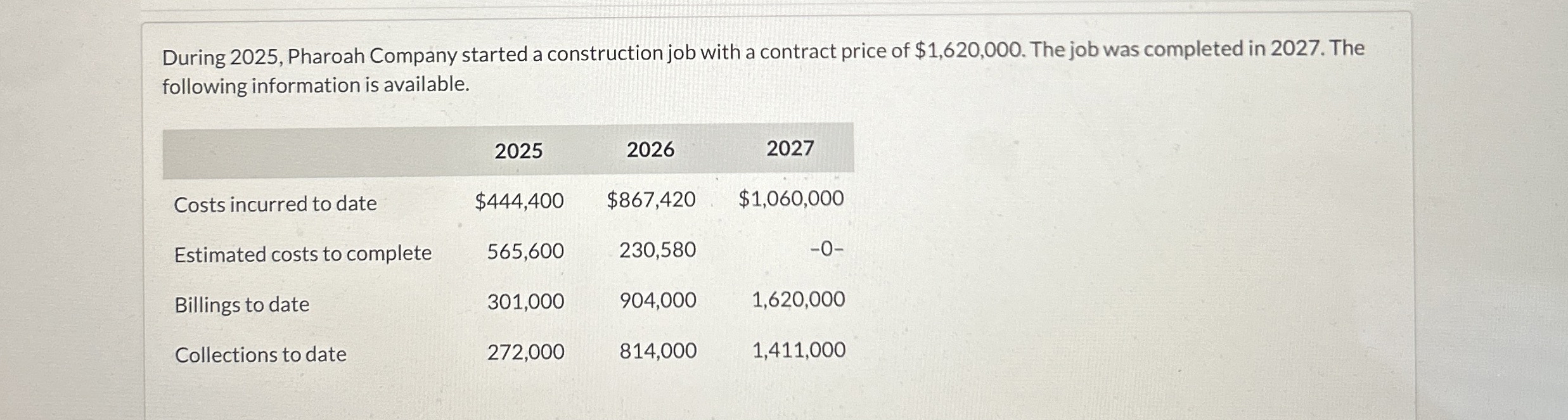  During 2025, Pharoah Company started a construction job with a contract