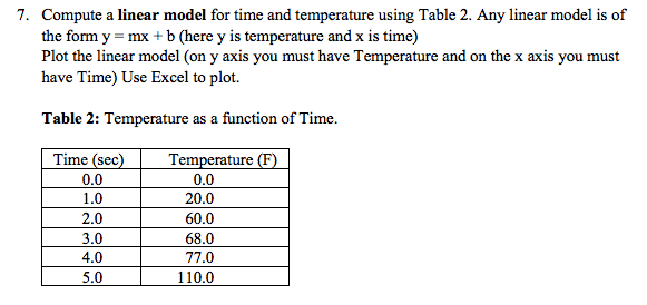 Write a C program for this please and graph 7. Compute a