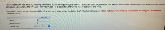 melvin indecision Melvin Indecision has difficulty deciding whether to put his savings