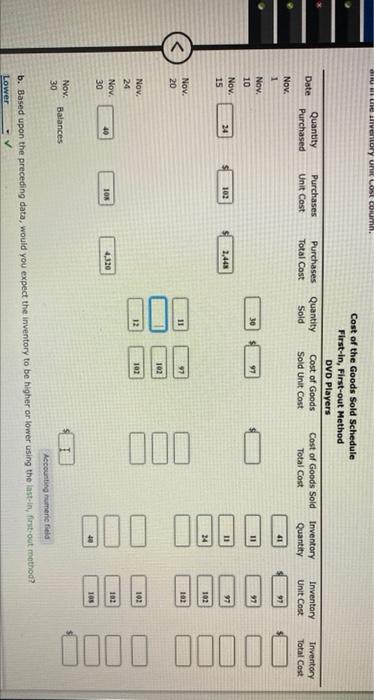 DVD players are as follows: November 1 Inventory 41 units at $97