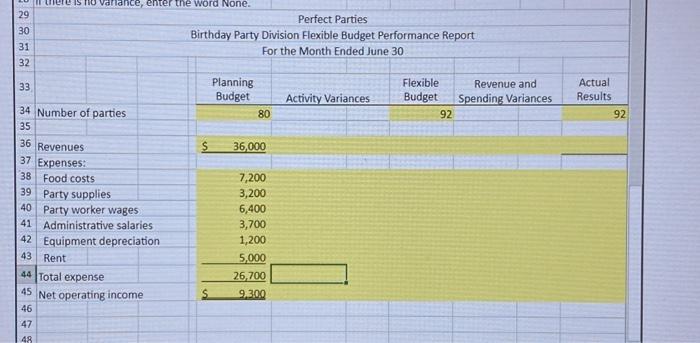 their facility, and bas provided the actual and planning budget resuits for