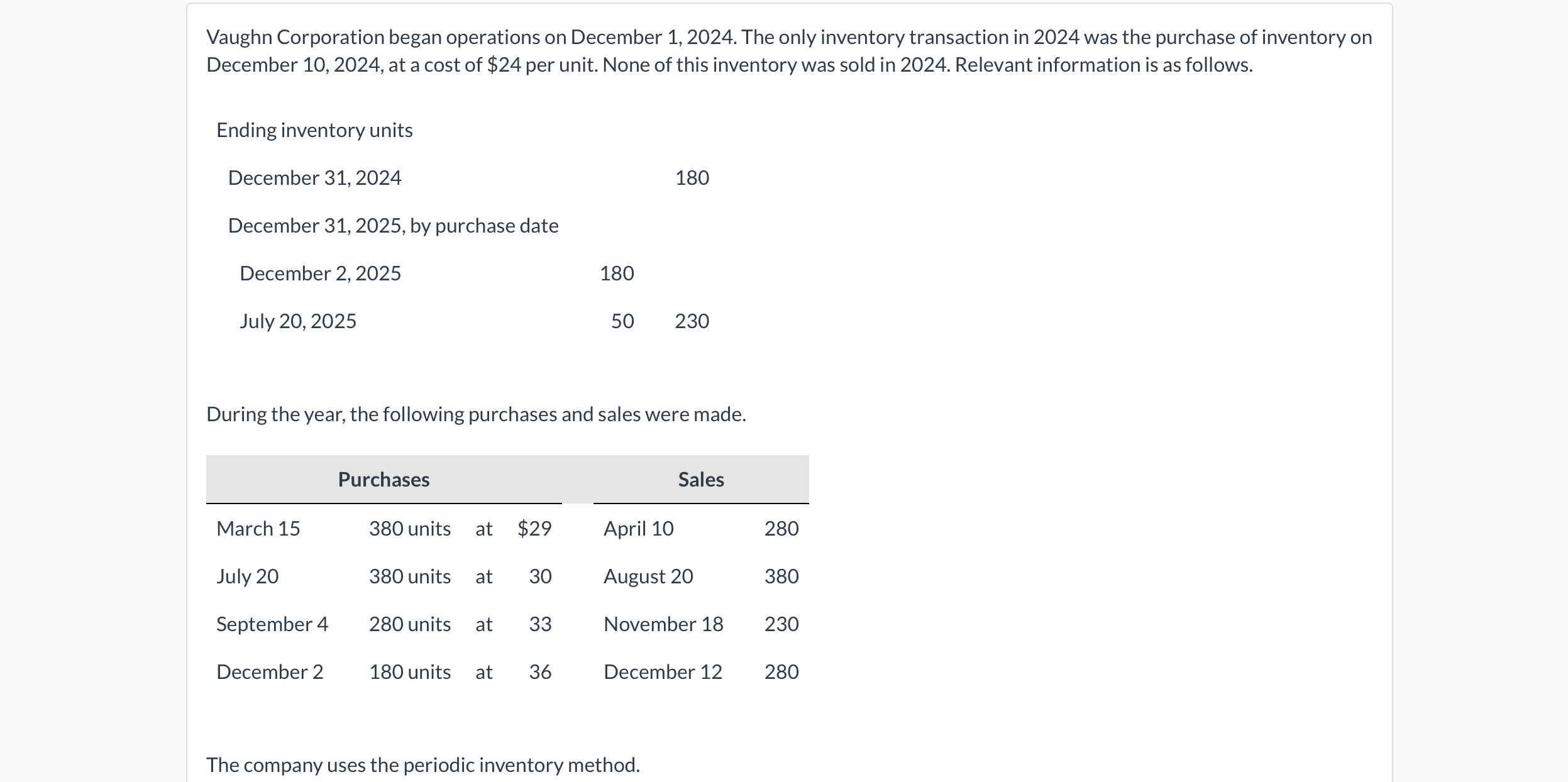  Your answer is correct. Calculate the weighted-average cost per unit. (Round