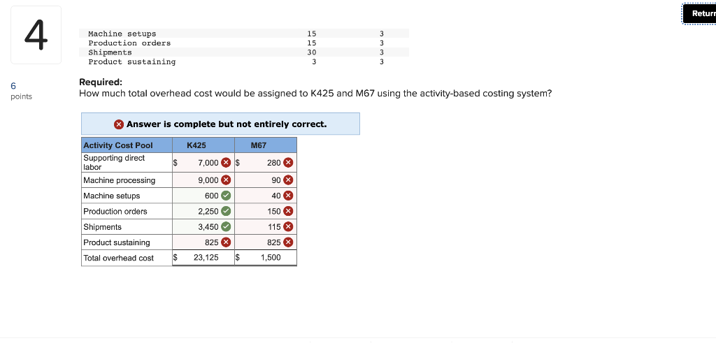 is a diversified manufacturer of industrial goods. The company's activity-based costing system