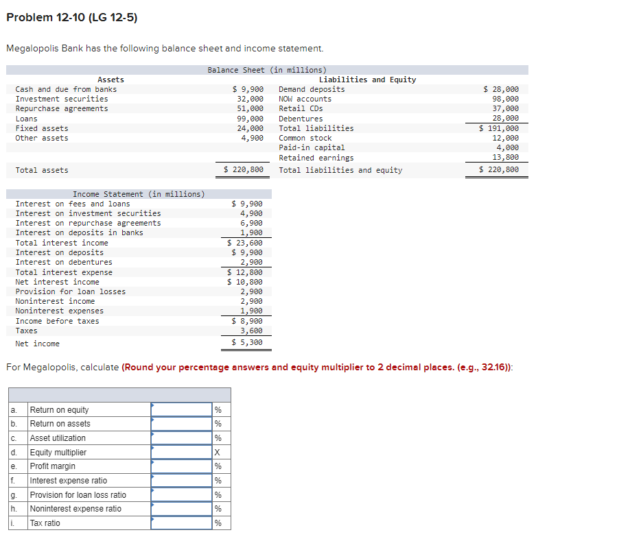  Problem 12-10(LG 12-5) Megalopolis Bank has the following balance sheet and