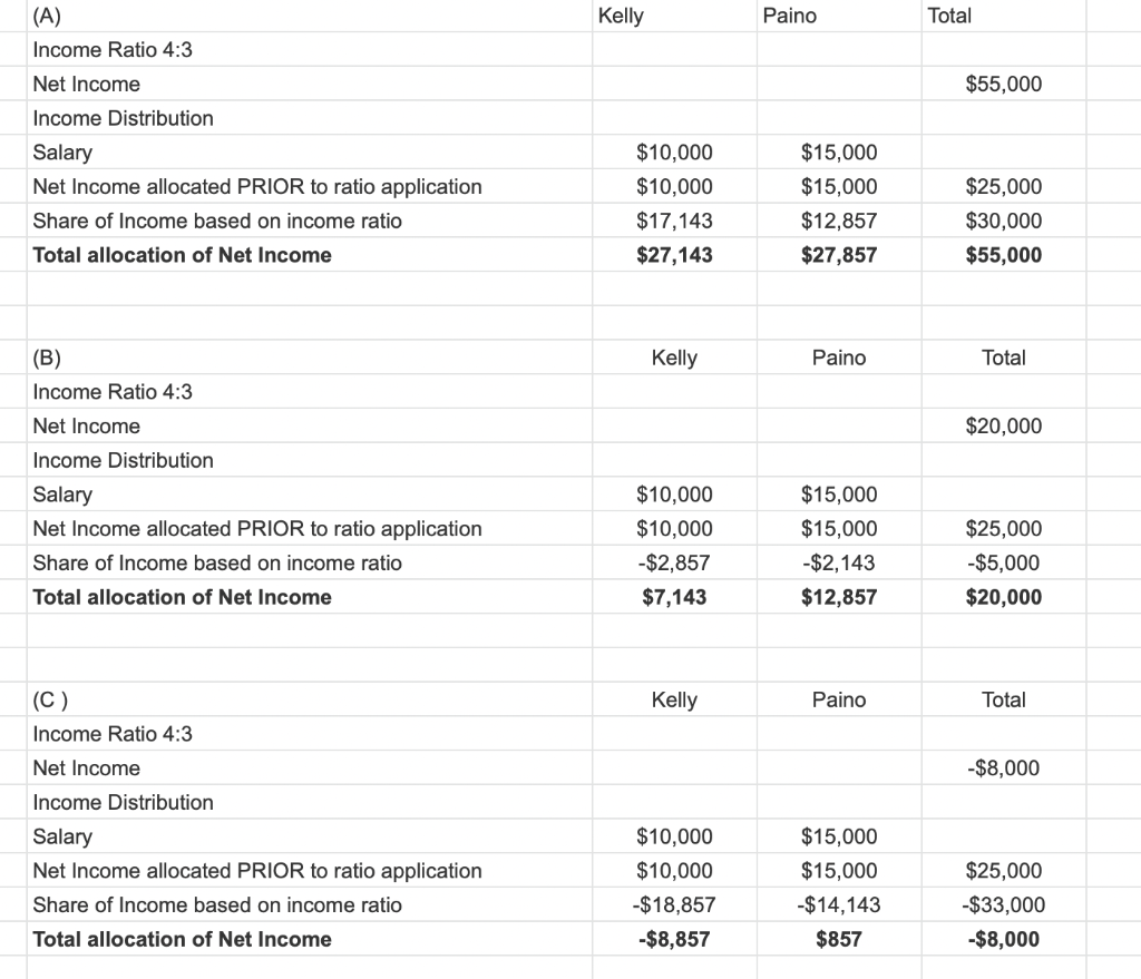 done the calculations so I only need the journal entries for them.
