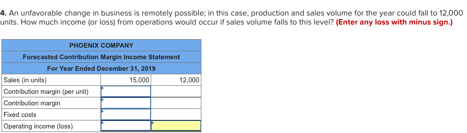 Fixed Budget Report For Year Ended December 31, 2019 Sales Cost of