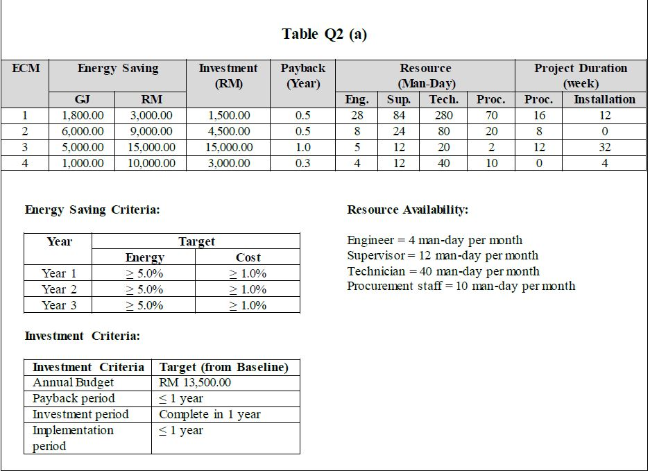 to get the saving results as required by the saving criteria of