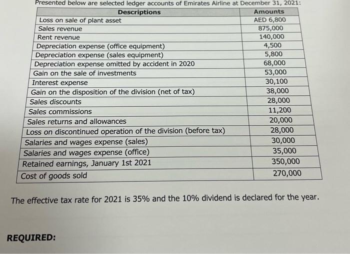 please answer as soon as possible The effective tax rate for 2021