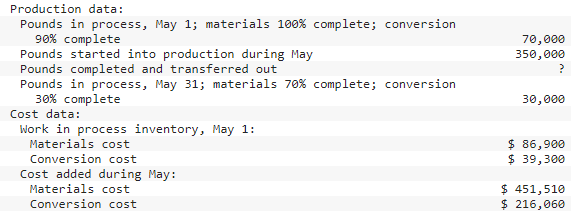 Builder Products, Incorporated, uses the weighted-average method of process costing. It manufactures