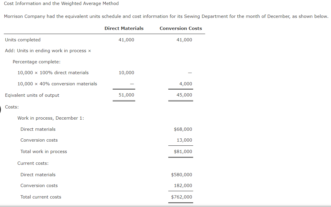 Cost Information and the Weighted Average Method Morrison Company had the