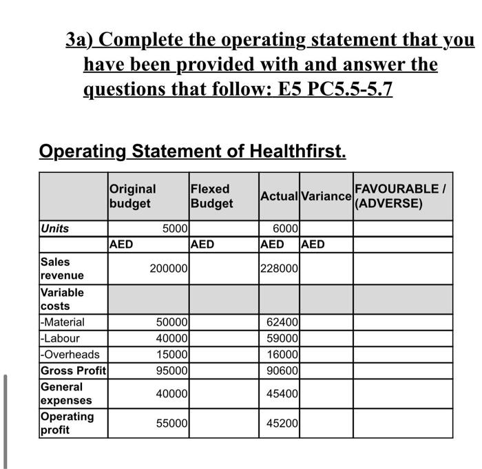  3a) Complete the operating statement that you have been provided with