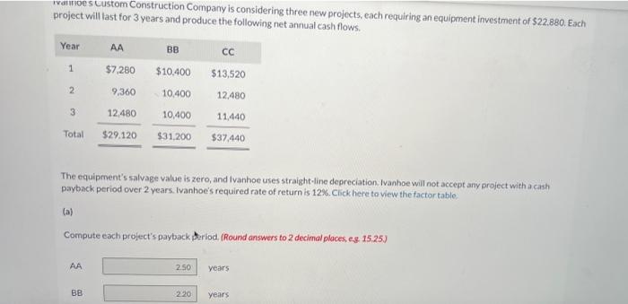  PLEASE HELP WITH b) BB &CC project will tast for 3