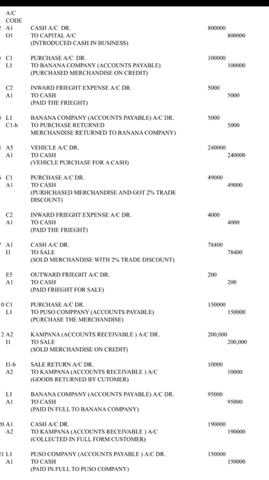 D. Adjusting Entry E. Adjusted Trial Balance F Closing Entry G. Post