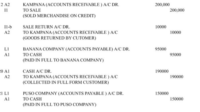 closing Trial Balance H. Prepare Income Statement, owner's equity statement, Cash Flow